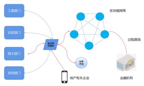 

如何安全地管理和恢复TP钱包密码