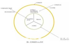 如何在TP钱包中导出助记词：解决看不到导出选项