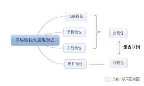 在OKEx上如何设置钱包：完整指南与操作步骤