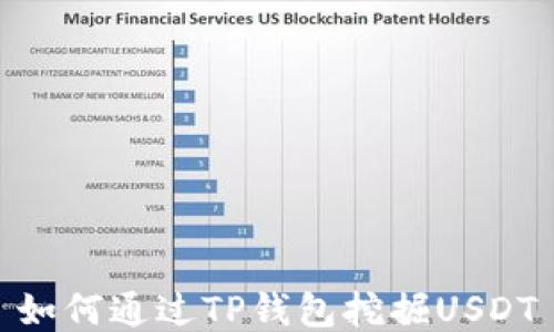 
如何通过TP钱包挖掘USDT