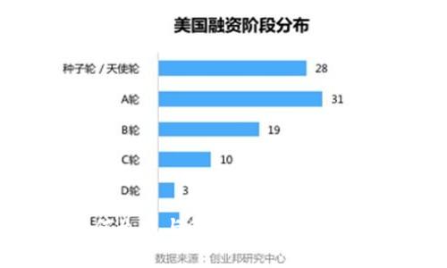 库神冷钱包如何生成与管理私钥：全面解析与安全指南