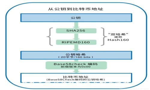 冷钱包二维码的稳定性与安全性解析