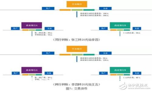慈善币：安全存储与冷钱包的深度探讨