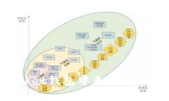 如何解决TokenPocket钱包中无法找到密钥或账号的问