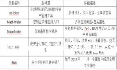如何安全删除TP钱包中的总资产币种？详细指南与