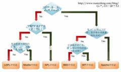 注意：以下内容仅为示例，不具备实际的网页内