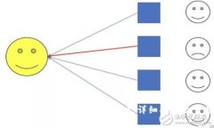 如何在TokenPocket中添加合约地址：详细指南及常见