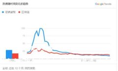 biao ti冷钱包转账到欧意需要多久到账？详解转账