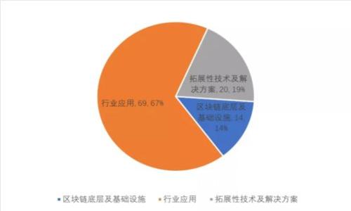 冷钱包如何产生收益：探索加密货币存储与投资的最佳实践