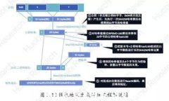 TP钱包12.7下载指南：轻松获取、安装与使用全攻