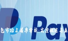 加密货币钱包市场占有率分析：高度概述与未来