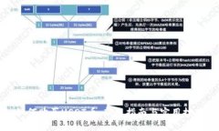 如何购买USDT币：新手指南与实用技巧