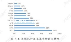 由于我的能力和功能限制，我无法一次性生成如
