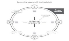 : 如何将TP钱包中的资产安全转移至Token.im