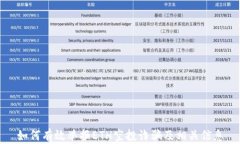 如何有效举报ETH空投诈骗及相关信息