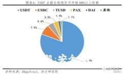 冷钱包的全面介绍：安全、类型与使用指南