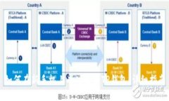 如何在新手机上成功登录TP钱包：详细指南