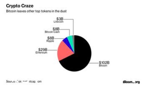 
如何将TP钱包中的资金转换为USDT？详尽指南