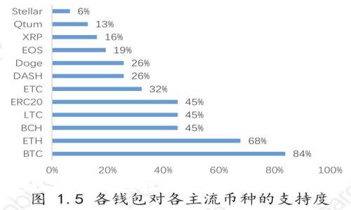 数字钱包快速转账到银行卡的全攻略