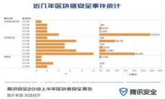 冷钱包与Web3：安全存储与去中心化的数字时代