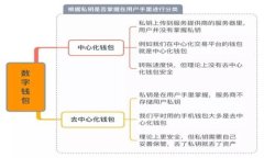 虚拟币的安全性探析与投资指南