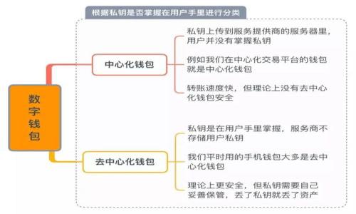 

虚拟币的安全性探析与投资指南