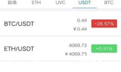 TokenPocket苹果手机安装指南 - 完整步骤与常见问题