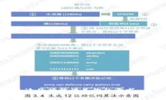   小狐钱包中文版官方下载 – 安全便捷的数字资