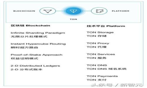 

如何将MXC交易所的数字资产提币到TP钱包？