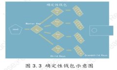 如何处理虚拟币案件？相关部门及其职责解析