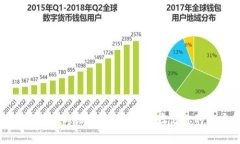 苹果手机最佳冷钱包推荐：安全存储你的加密货