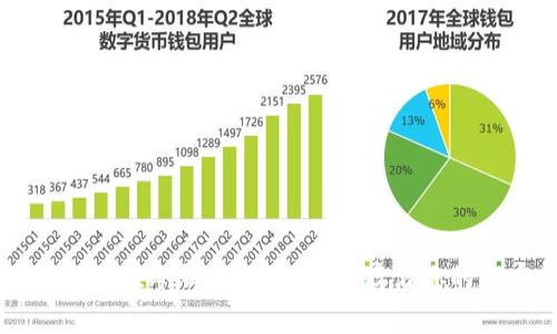 苹果手机最佳冷钱包推荐：安全存储你的加密货币