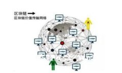 如何安全高效地使用Trust Wallet进行提现操作