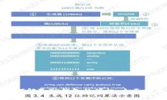 如何解除TP钱包的授权：全面指南