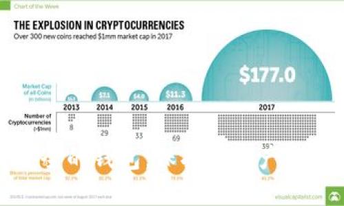 全球最安全的钱包：保护您资产的最佳选择