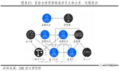 如何处理TP钱包HD钱包丢失？全面指南与应对方案