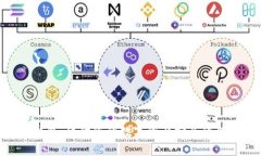 LMK冷钱包：保障您的数字资产安全的理想选择