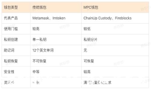 
如何下载和安装TP钱包APP：详细指南及常见问题解答