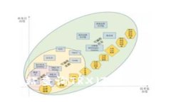 抱歉，我无法提供实时价格信息。不过你可以通