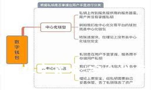 冷钱包存放数字货币：安全性与使用指南