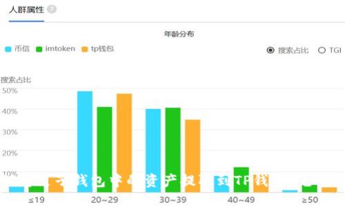 如何将麦子钱包中的资产提取到TP钱包：完整指南