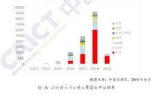 全面解析TP钱包截图软件：功能、使用及注意事项