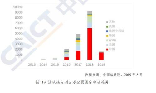全面解析TP钱包截图软件：功能、使用及注意事项