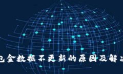 TP钱包金数据不更新的原因及解决方案