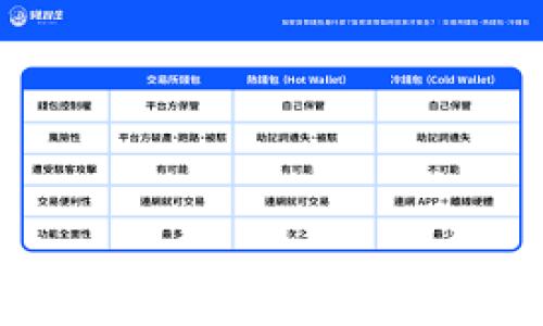 

比特币冷钱包的安全性：是否存在木马风险?