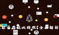 火币冷钱包能否存放比特股？全面解析与实用指
