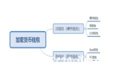   如何在TP钱包中转账TRC20：详细步骤与实用技巧