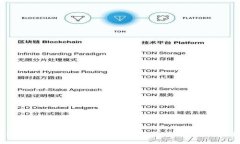 : 如何取消TP钱包参与的项目？详尽指南与常见问