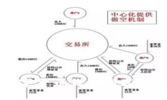 2023年最佳数字货币钱包推荐：安全可靠的选择
