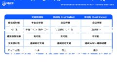 baioti冷钱包转账手续费详解与应用指南/baioti冷钱